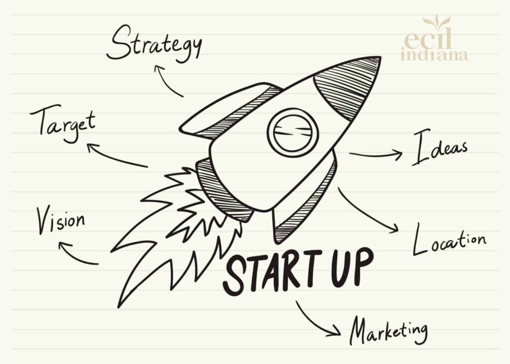 10 Strategi Start-Up Bertahan di Era Pertumbuhan Ekonomi