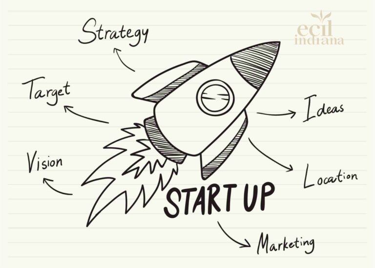 10 Strategi Start-Up Bertahan di Era Pertumbuhan Ekonomi