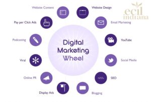 Digital Marketing 101: Strategi Ampuh Meningkatkan Penjualan Online