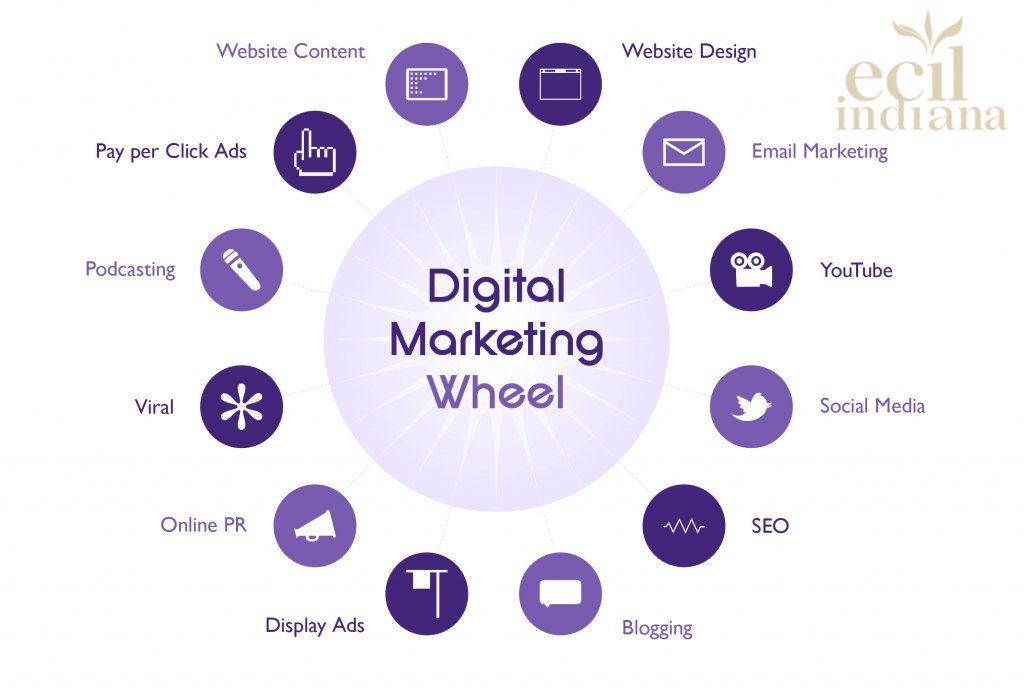 Digital Marketing 101