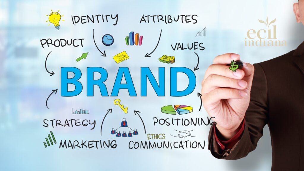 Digital branding efektif